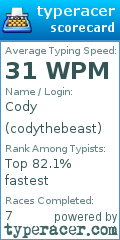 Scorecard for user codythebeast