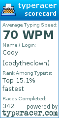 Scorecard for user codytheclown