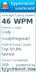 Scorecard for user codythegreat