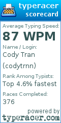 Scorecard for user codytrnn