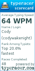 Scorecard for user codywakenight