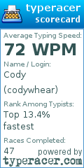 Scorecard for user codywhear