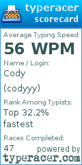 Scorecard for user codyyy