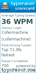 Scorecard for user cofermachine