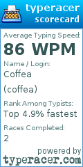 Scorecard for user coffea