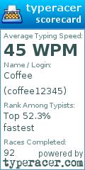 Scorecard for user coffee12345