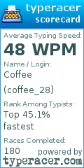 Scorecard for user coffee_28