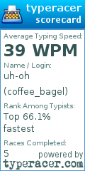 Scorecard for user coffee_bagel