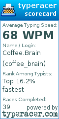 Scorecard for user coffee_brain