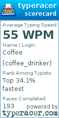 Scorecard for user coffee_drinker