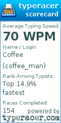 Scorecard for user coffee_man