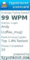 Scorecard for user coffee_mug