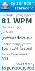 Scorecard for user coffeeaddict99