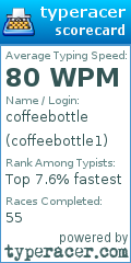 Scorecard for user coffeebottle1