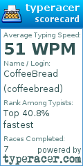 Scorecard for user coffeebread