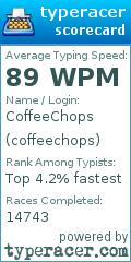 Scorecard for user coffeechops