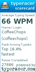 Scorecard for user coffeechops