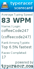 Scorecard for user coffeecode247