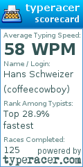 Scorecard for user coffeecowboy