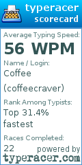 Scorecard for user coffeecraver