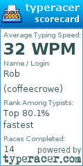 Scorecard for user coffeecrowe