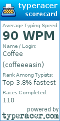 Scorecard for user coffeeeasin