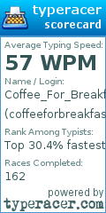 Scorecard for user coffeeforbreakfast