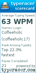 Scorecard for user coffeeholic17