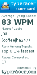 Scorecard for user coffeejha247