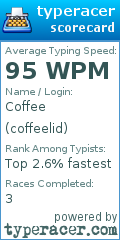 Scorecard for user coffeelid