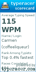 Scorecard for user coffeeliqueur