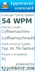 Scorecard for user coffeemachine90