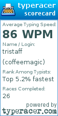 Scorecard for user coffeemagic