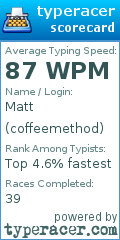 Scorecard for user coffeemethod