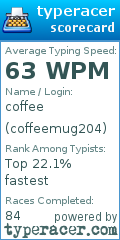 Scorecard for user coffeemug204