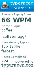 Scorecard for user coffeemugg