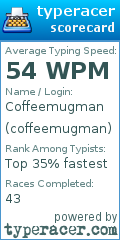 Scorecard for user coffeemugman