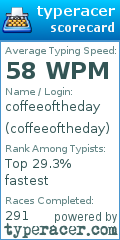 Scorecard for user coffeeoftheday