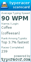 Scorecard for user coffeesan