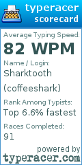 Scorecard for user coffeeshark