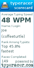 Scorecard for user coffeeturtle