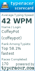 Scorecard for user coffeypot