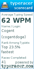 Scorecard for user cogentdoge