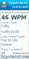 Scorecard for user colby1018