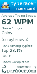 Scorecard for user colbybreeve