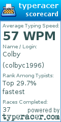Scorecard for user colbyc1996