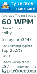 Scorecard for user colbycarp324