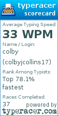 Scorecard for user colbyjcollins17