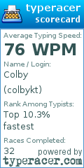 Scorecard for user colbykt