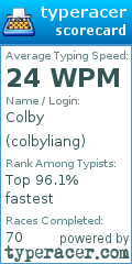 Scorecard for user colbyliang